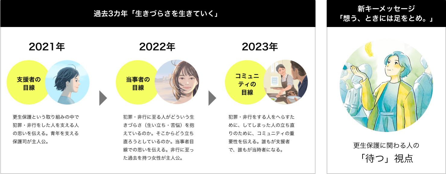 過去3年の広報活動を振り返り、2024年は「待つ」というキーメッセージを提案