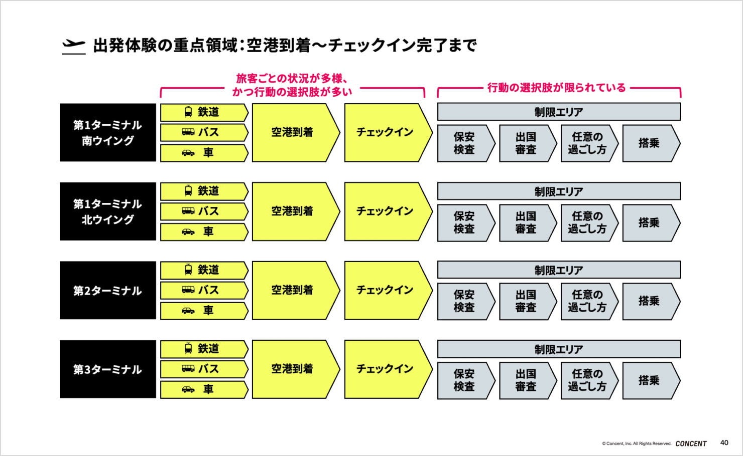 報告書から抜粋した1ページ。